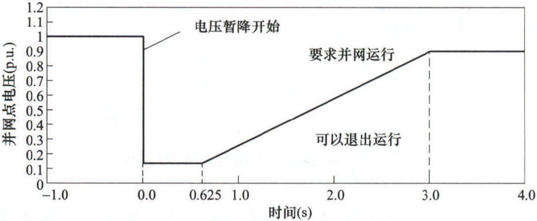 3.2.5 美國(guó)新能源發(fā)電并網(wǎng)要求